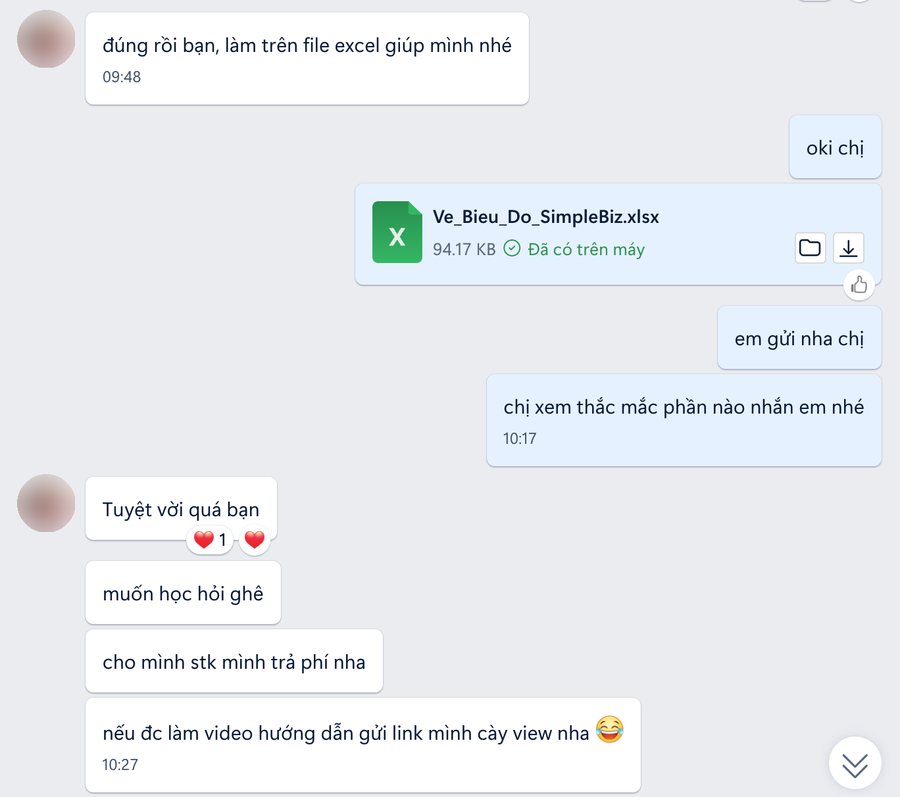 "Tuyệt vời quá bạn" — nhận file Excel vẽ biểu đồ