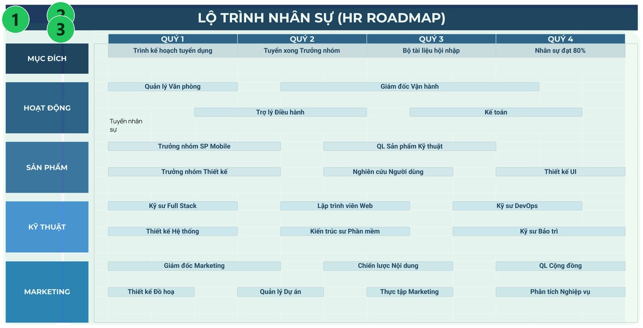 Lộ trình tuyển dụng 4 quý trên một trang — sheet Roadmap