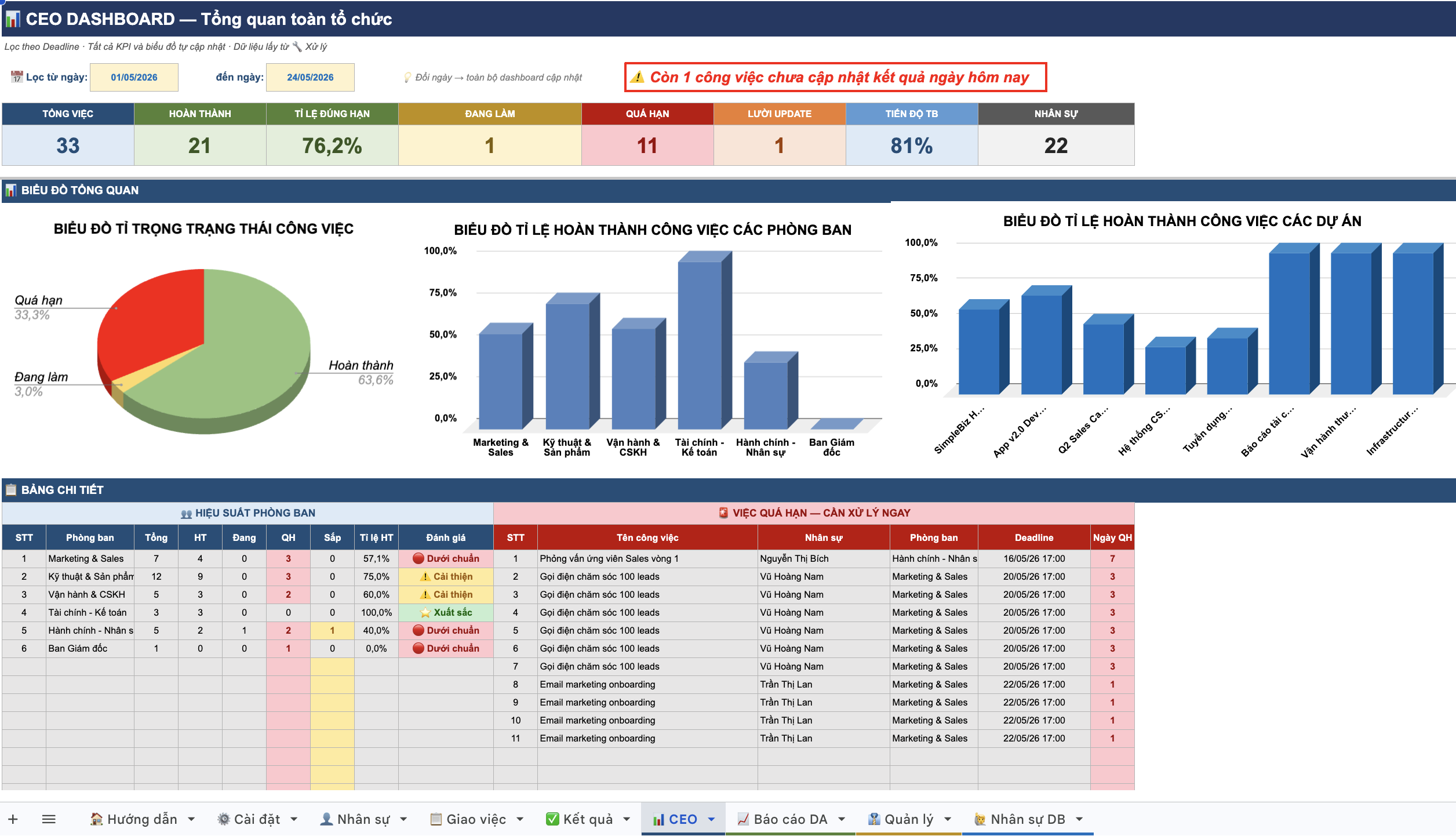 Bảng CEO Dashboard